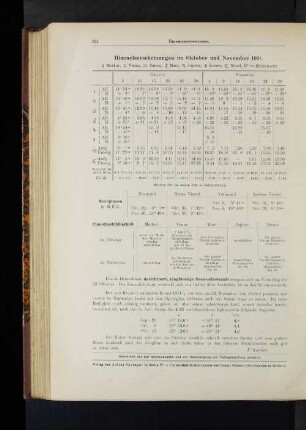 Himmelserscheinungen im Oktober und November 1911.