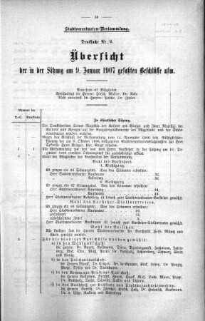 Übersicht der in der Sitzung gefaßten Beschlüsse u.s.w. (9.), 09. Januar 1907