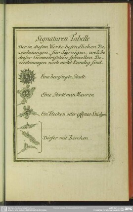 Signaturen Tabelle