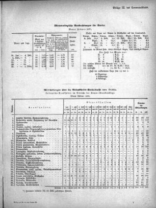 Meteorologische Beobachtungen für Berlin. Monat Februar 1871