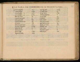 La table des chansons de ce present livre