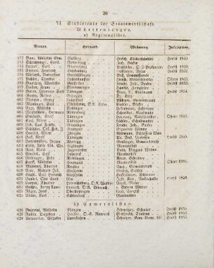 26-27, VI. Studierende der Staatswirthschaft