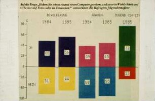 Befragungsergebnisse zur PC-Nutzung 1984 und 1985