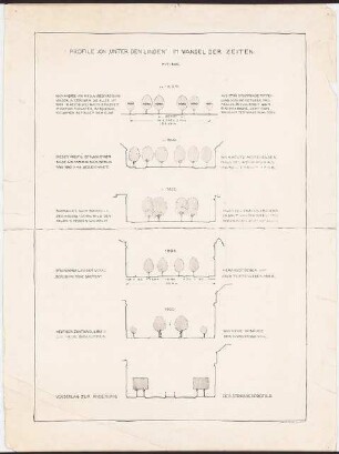 Umgestaltung der Straße Unter den Linden, Berlin: Profile von Unter den Linden im Wandel der Zeiten (von 1786 bis Soll-Zustand), 6 Schnitte 1:500