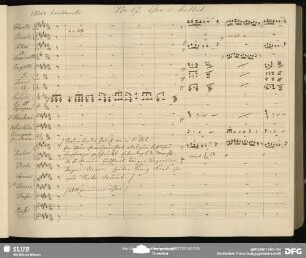 Chor und Ballet: "Seht von Hoheitglanz umflossen"
