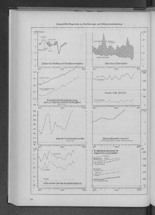 Zuzüge nach Hamburg und Fortzüge von Hamburg