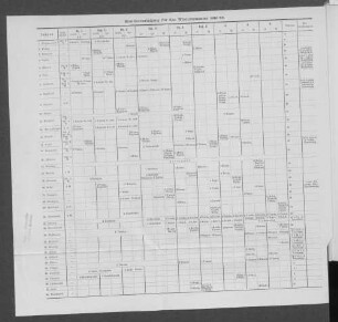 Stundenverteilung für das Wintersemester 1881/82.