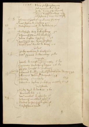 Sommerhalbjahr 1528. Rektorat Peter Braun (Brun)