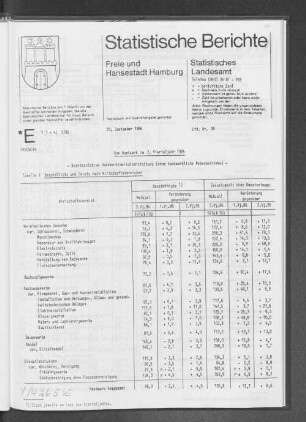 Das Handwerk im 2. Vierteljahr 1986 : Lfd. Nr. 38