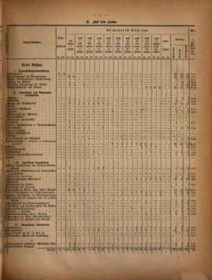 Mitteilungen des Herzoglich-Anhaltischen Statistischen Bureaus. 19. 1876