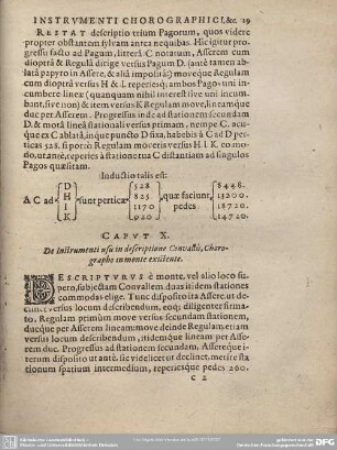 Caput X. De Instrumenti usu in descriptione Convallis, Chorographo in monte existente.