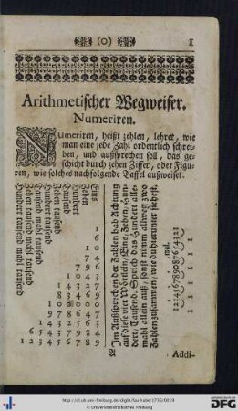 Arithmetischer Wegweiser.