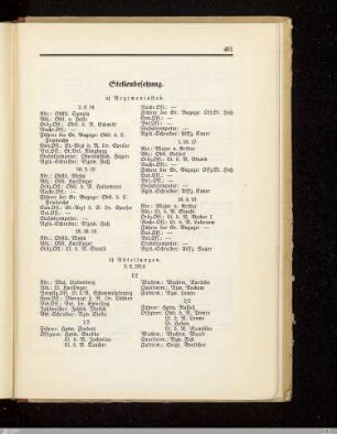 Stellenbesetzung
