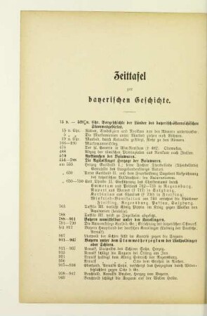 Zeittafel zur bayerischen Geschichte