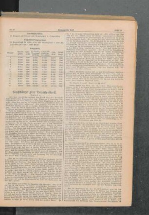 Nachklänge zum Beamtenstreik : Schluß ; [Lehrerwarte]