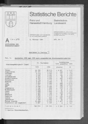 Ausländer in Hamburg : Lfd. Nr. 3