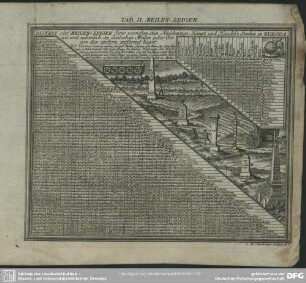 Tab. II. Meilen-Zeiger