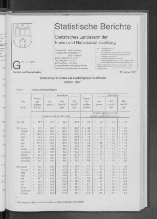 Entwicklung von Umsatz und Beschäftigung im Großhandel Oktober 1996
