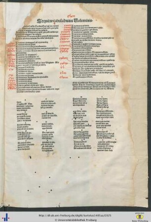 Tabula huius Voluminis