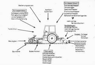 Speicher-Vorratsvolumen verschiedener Kraftstoffe