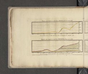 Observations on the Greenland Trade.