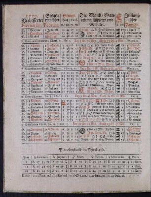 1770. Verbesserter Februarius.