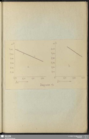 Diagramm 13