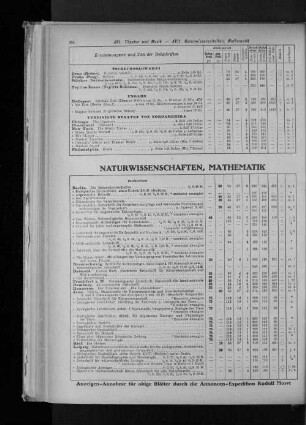 Naturwissenschaften, Mathematik