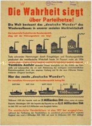 Darlegung der wirtschaftlichen Erfolge der Bundesregierung anhand von Zahlen aus der Handelsbilanz und durch internationalen Vergleich