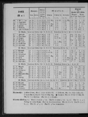 1865. Mai