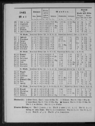 1865. Mai