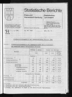 Straßenverkehrsunfälle mit Personenschaden Februar 1982 : Lfd. Nr. 15