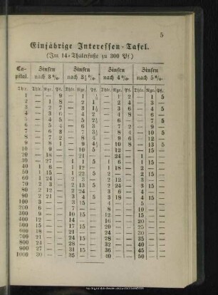 Einjährige Interessentafel