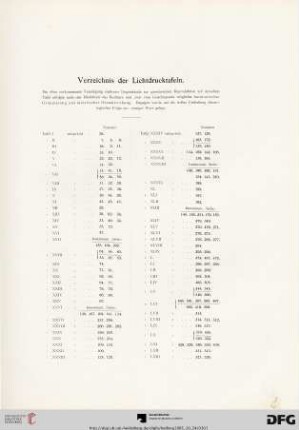 Verzeichnis der Lichtdrucktafeln / Berichtigungen