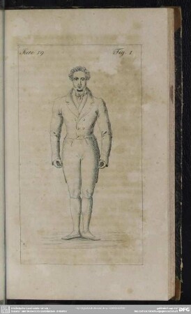 Seite 59. Fig I