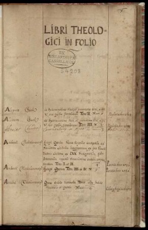 Libri theologici in folio