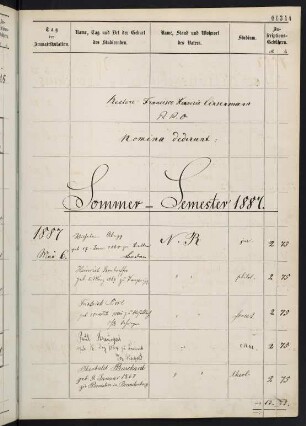 Sommersemester 1887 und Wintersemester 1887/1888. Rektorat Franz Xaver Linsenmann