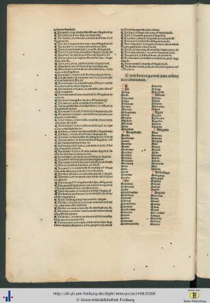 Tabula huius repertorii iuxta ordinem in eo observatum.