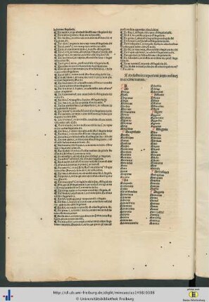 Tabula huius repertorii iuxta ordinem in eo observatum.