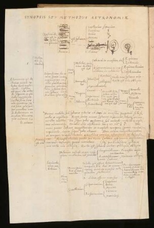 Synopsis seu methodus astronomiae