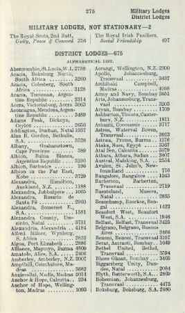 District lodges-675 Alphabetical list.