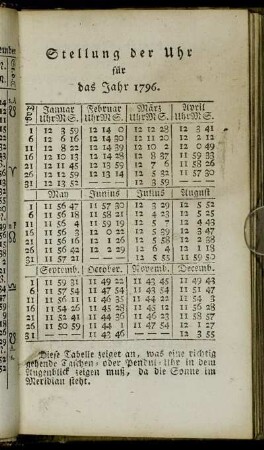 Stellung der Uhr für das Jahr 1796.