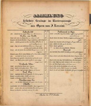 Cavatine aus der Oper: Der Barbier von Sevilla