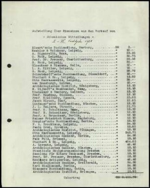 Liste; Einnahmen (Athenische Mitteilungen), I.-III. VJ 1930