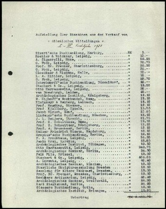 Liste; Einnahmen (Athenische Mitteilungen), I.-III. VJ 1930