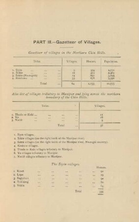 Gazetteer of villages in the northern Chin Hills