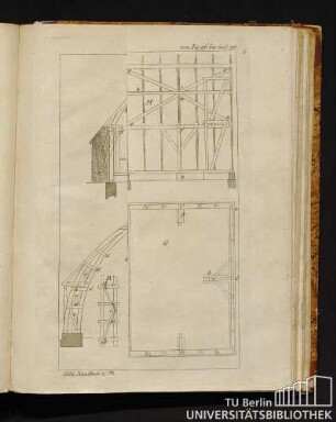 Von Fig. 96 bis incl. 98.
