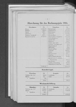 Abrechnung für das Rechnungsjahr 1916.