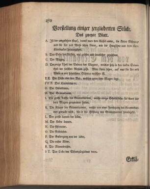 Vorstellung einiger zergliederten Stücke