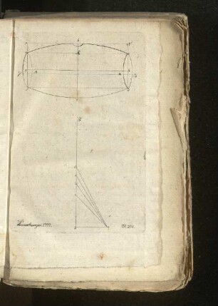 Bemerkungen 1777.